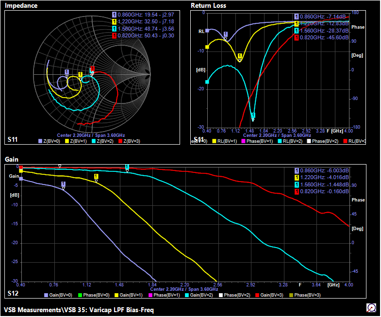 megiq-vna-sandbox-35b-min