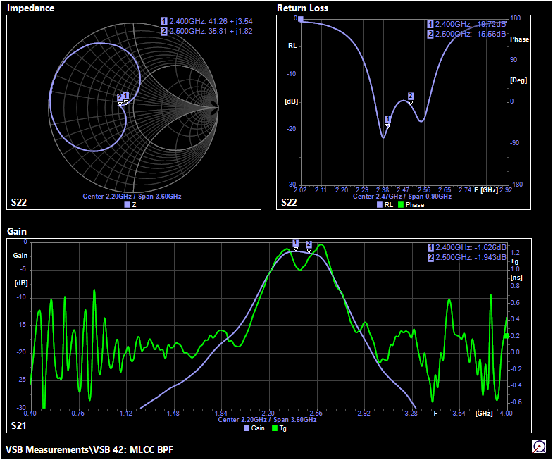 megiq-vna-sandbox-42b-min