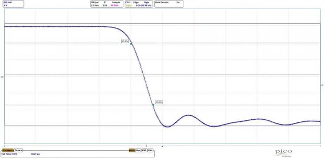 Fast Rise Time Pulse Generator, 70ps Rise/Fall Times 765