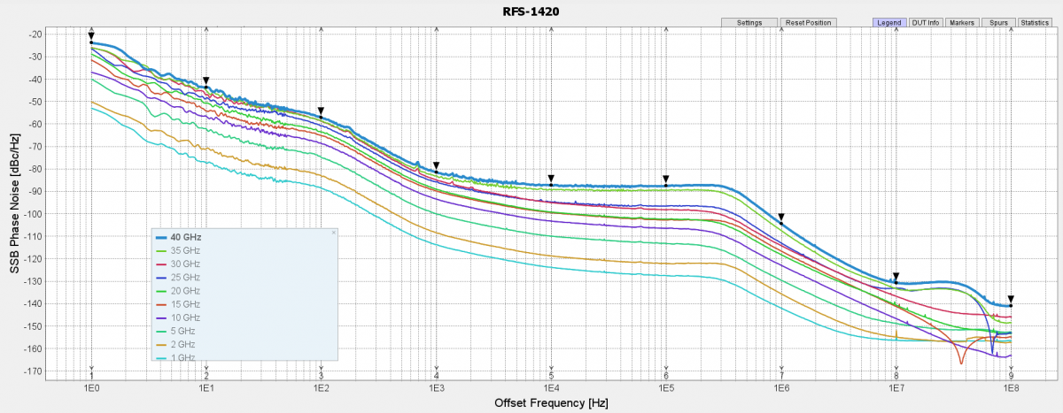 rfs-1420_phase_noise_0